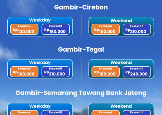 PT KAI Daop 3 Cirebon Terapkan Tarif Parsial, Solusi Perjalanan Ekonomis untuk KA Cakrabuana dan Gunungjati