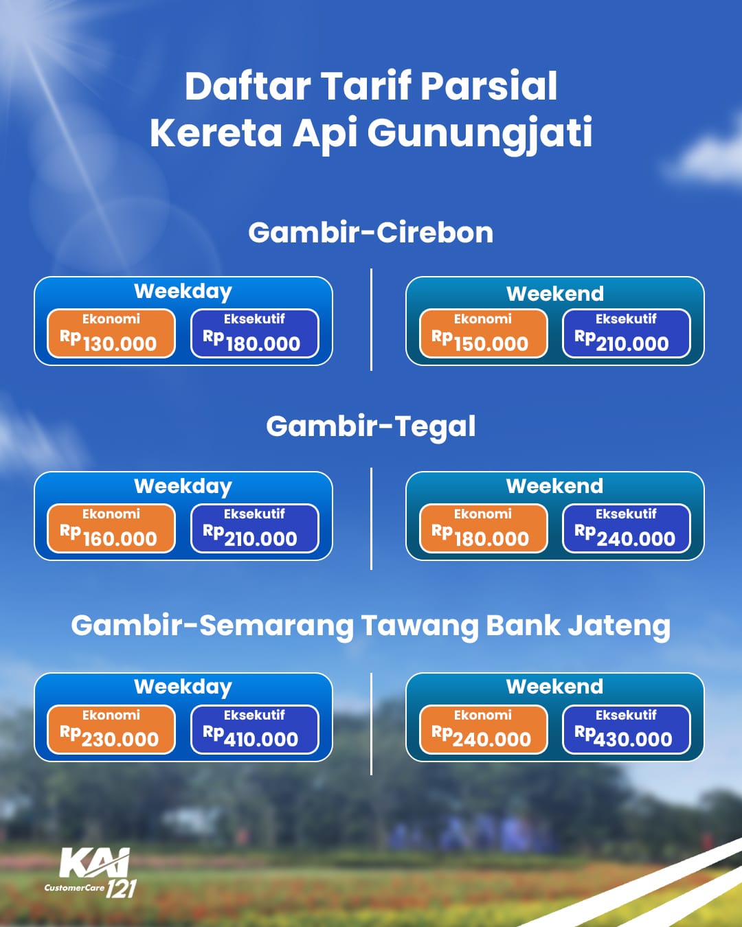 PT KAI Daop 3 Cirebon Terapkan Tarif Parsial, Solusi Perjalanan Ekonomis untuk KA Cakrabuana dan Gunungjati